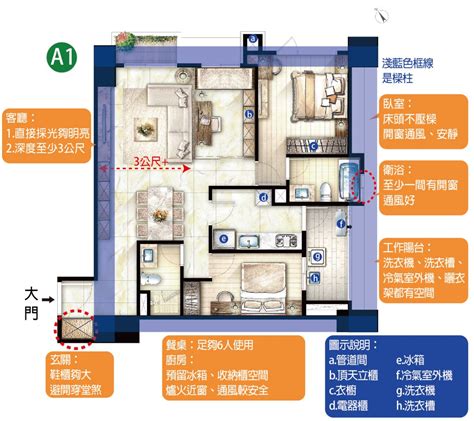 平面圖怎麼看|房屋平面圖怎麼看？1分鐘看懂建案格局圖尺寸、符號。